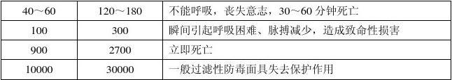 氯氣檢測儀報警濃度設(shè)置 氯氣檢測儀報警濃度設(shè)置